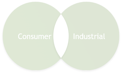 Consumer industrial group